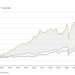 Microequities deep value microcap fund